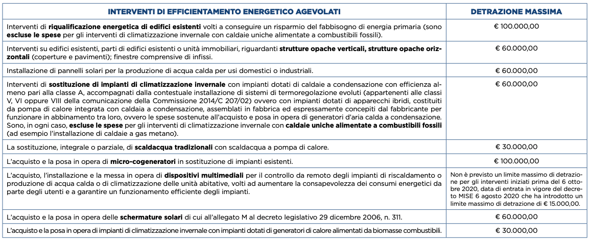 Bonus Casa - Ecobonus 1